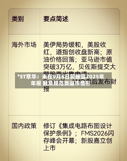 *ST萃华:未在9月6日前披露2025年年报 触及规范类退市情形-第2张图片
