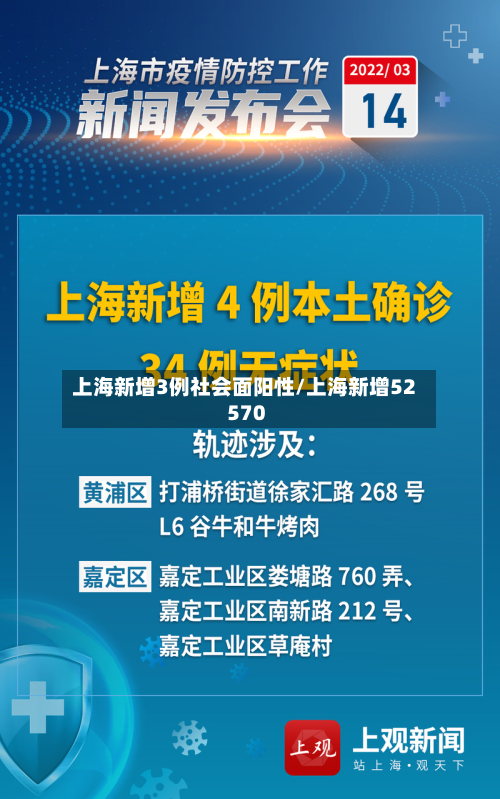 上海新增3例社会面阳性/上海新增52 570-第2张图片