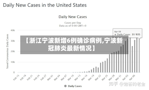 【浙江宁波新增6例确诊病例,宁波新冠肺炎最新情况】