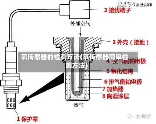 氧传感器的检测方法(氧传感器简单检测方法)