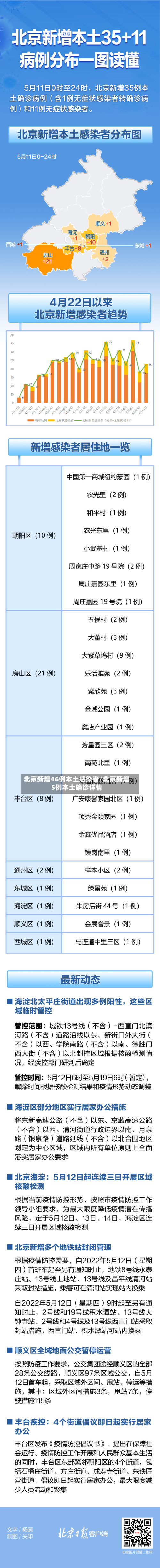 北京新增46例本土感染者/北京新增5例本土确诊详情