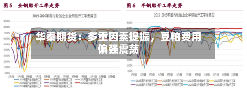 华泰期货：多重因素提振，豆粕费用偏强震荡-第2张图片
