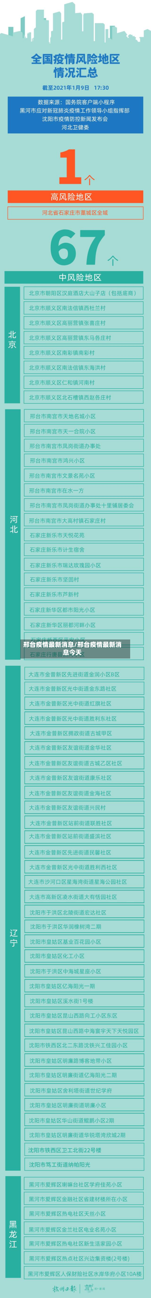 邢台疫情最新消息/邢台疫情最新消息今天