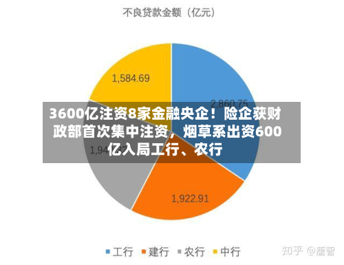 3600亿注资8家金融央企！险企获财政部首次集中注资	，烟草系出资600亿入局工行、农行-第3张图片
