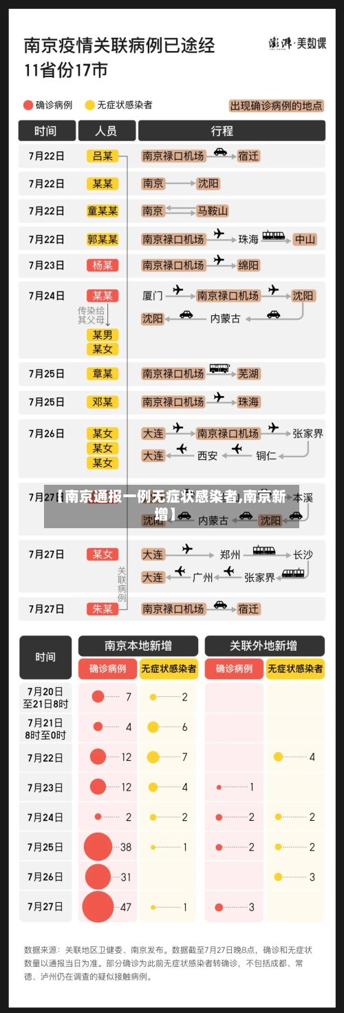 【南京通报一例无症状感染者,南京新增】-第3张图片