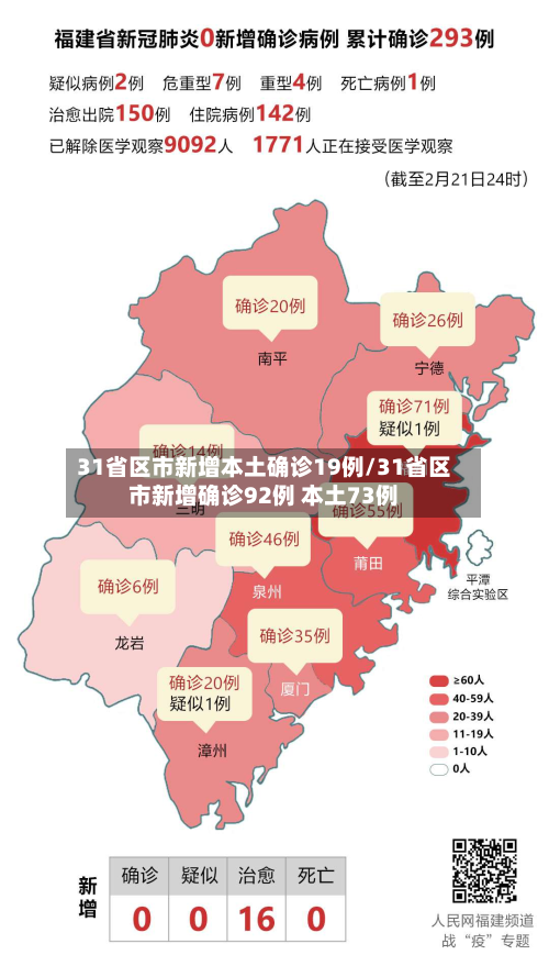 31省区市新增本土确诊19例/31省区市新增确诊92例 本土73例-第3张图片