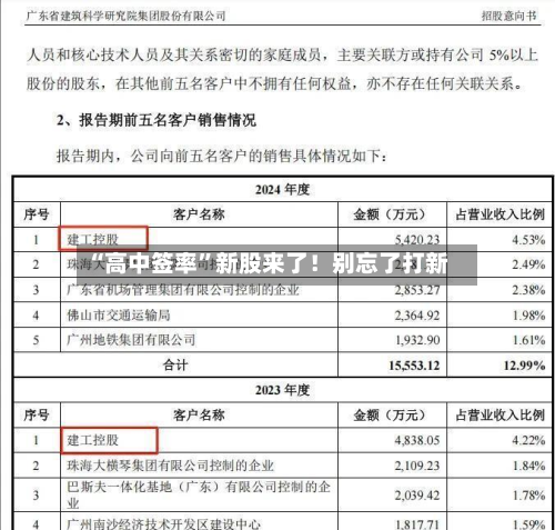 “高中签率”新股来了！别忘了打新