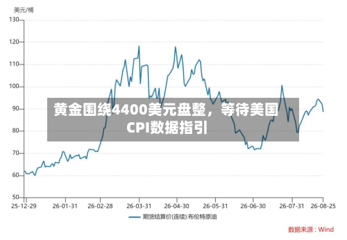 黄金围绕4400美元盘整	，等待美国CPI数据指引-第1张图片