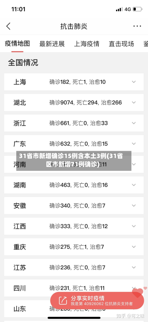 31省市新增确诊15例含本土3例(31省区市新增71例确诊)-第2张图片