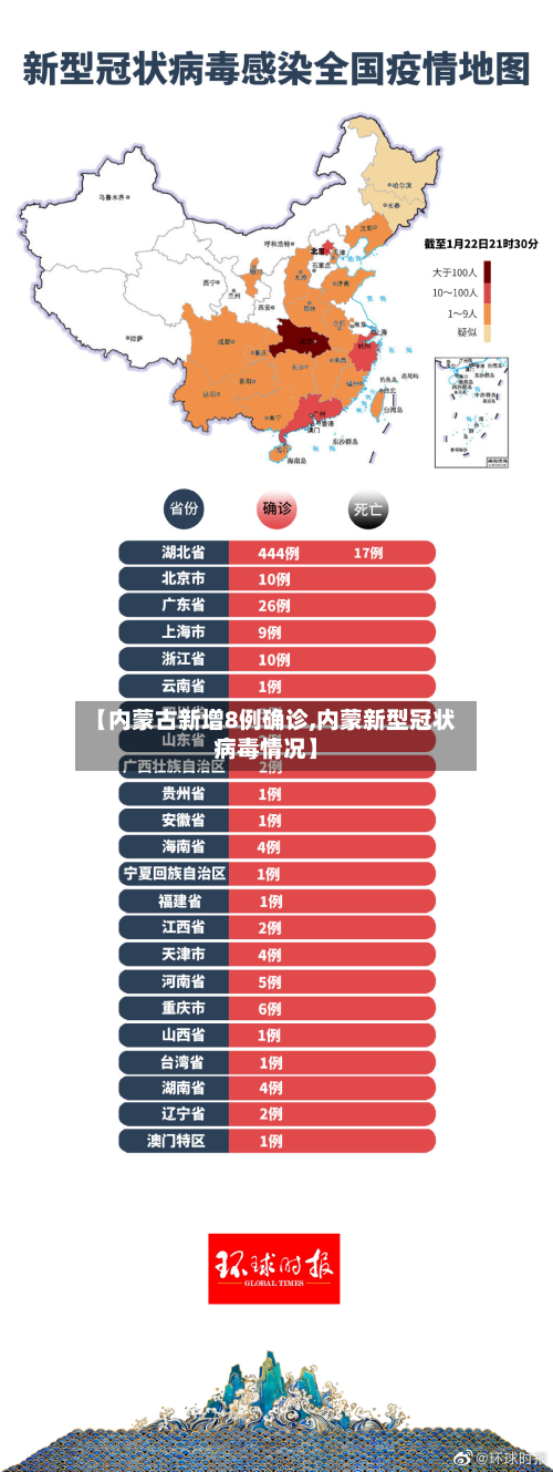 【内蒙古新增8例确诊,内蒙新型冠状病毒情况】-第2张图片