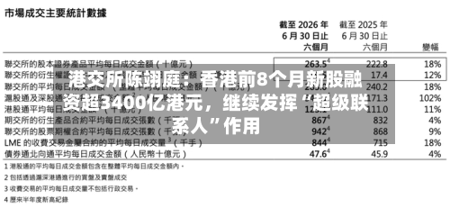 港交所陈翊庭：香港前8个月新股融资超3400亿港元	，继续发挥“超级联系人	”作用-第2张图片