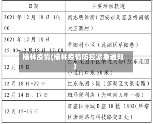 榆林疫情(榆林疫情防控紧急通知)