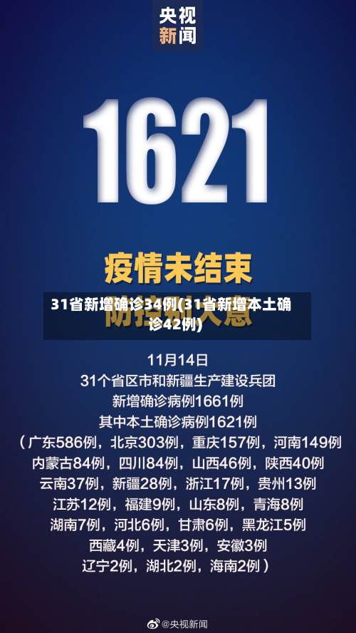 31省新增确诊34例(31省新增本土确诊42例)-第2张图片