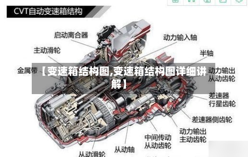 【变速箱结构图,变速箱结构图详细讲解】-第3张图片