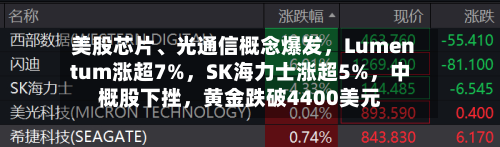 美股芯片	、光通信概念爆发	，Lumentum涨超7%，SK海力士涨超5%，中概股下挫，黄金跌破4400美元-第2张图片
