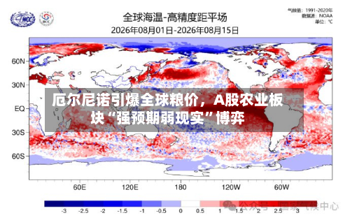 厄尔尼诺引爆全球粮价，A股农业板块“强预期弱现实	”博弈-第2张图片