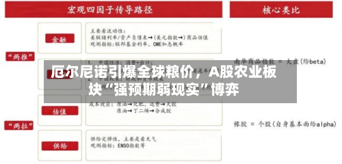 厄尔尼诺引爆全球粮价	，A股农业板块“强预期弱现实”博弈-第1张图片