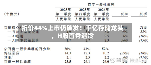 折价44%上市仍破发！千亿存储龙头	，H股首秀遇冷-第3张图片