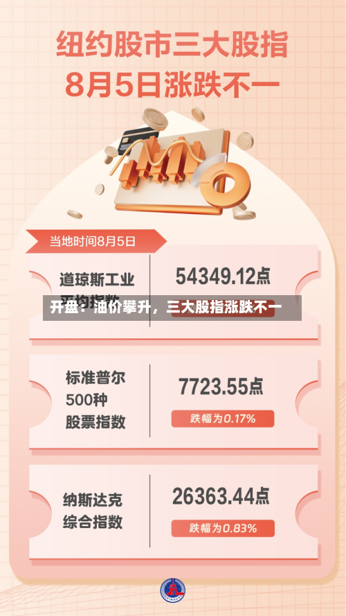 开盘：油价攀升	，三大股指涨跌不一-第2张图片