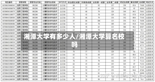 湘潭大学有多少人/湘潭大学算名校吗-第2张图片