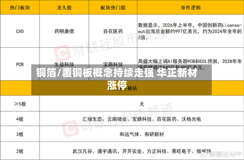 铜箔/覆铜板概念持续走强 华正新材涨停