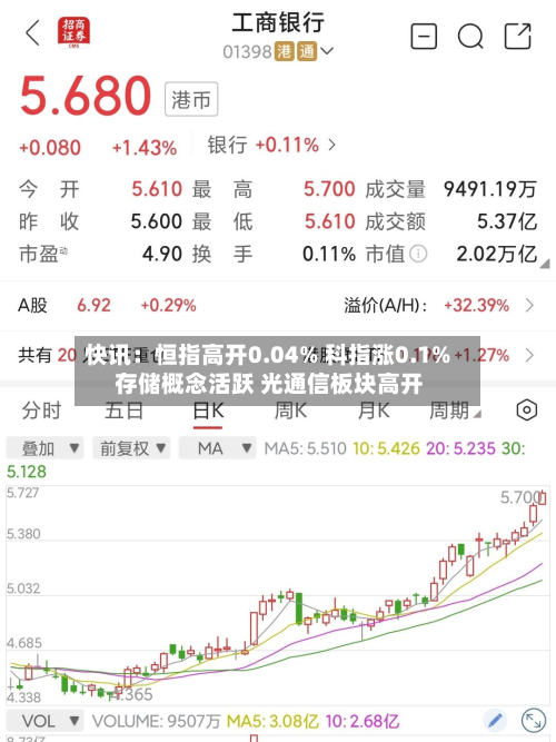 快讯：恒指高开0.04% 科指涨0.1% 存储概念活跃 光通信板块高开-第1张图片