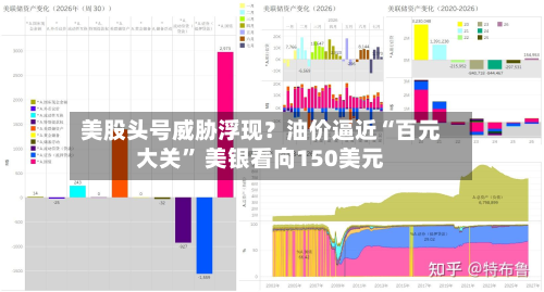 美股头号威胁浮现？油价逼近“百元大关” 美银看向150美元-第3张图片