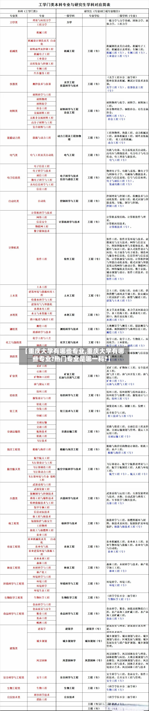 【重庆大学有哪些专业,重庆大学有哪些专业?热门专业是哪一科?】
