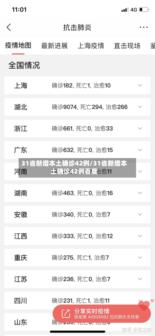 31省新增本土确诊42例/31省新增本土确诊42例百度-第2张图片