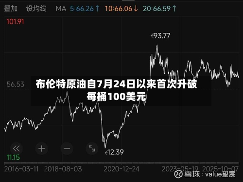 布伦特原油自7月24日以来首次升破每桶100美元