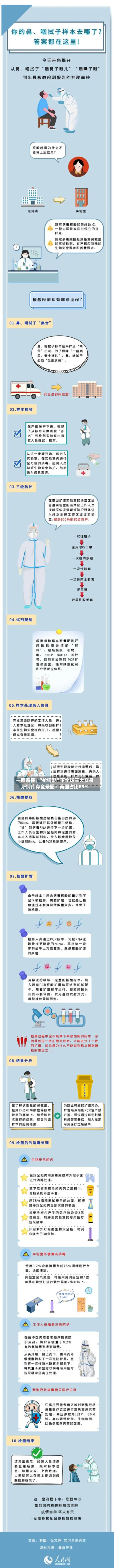 一图看懂 | “抢铜潮	”下全球三大交易所铜库存全景图：美国占比85%-第1张图片