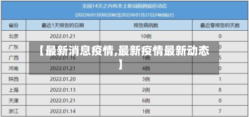 【最新消息疫情,最新疫情最新动态】