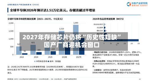2027年存储芯片仍将“历史性短缺” 国产厂商迎机会窗口-第2张图片