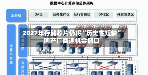 2027年存储芯片仍将“历史性短缺	” 国产厂商迎机会窗口-第3张图片