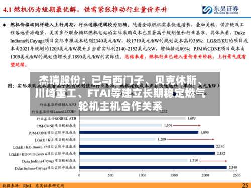 杰瑞股份：已与西门子、贝克休斯	、川崎重工、FTAI等建立长期稳定燃气轮机主机合作关系-第3张图片