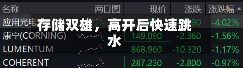 存储双雄，高开后快速跳水-第3张图片