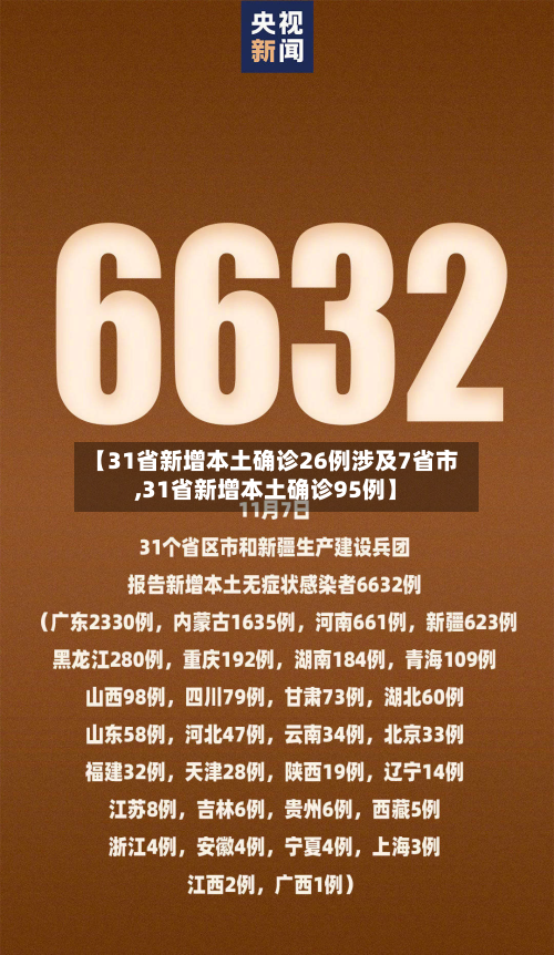 【31省新增本土确诊26例涉及7省市,31省新增本土确诊95例】