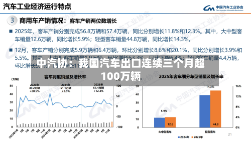 中汽协：我国汽车出口连续三个月超100万辆-第2张图片