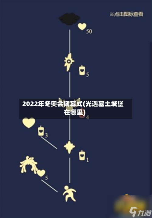 2022年冬奥会闭幕式(光遇墓土城堡在哪里)