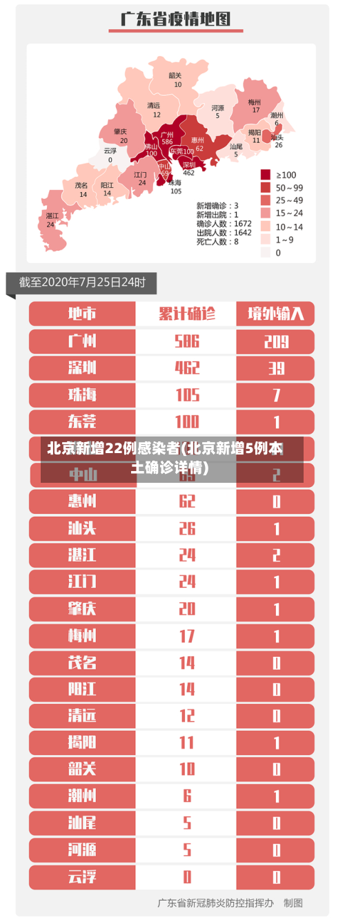 北京新增22例感染者(北京新增5例本土确诊详情)-第2张图片
