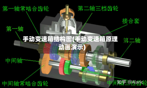 手动变速箱结构图(手动变速箱原理动画演示)-第2张图片