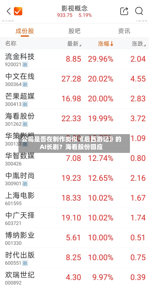 公司是否在制作类似《后西游记》的AI长剧？海看股份回应-第3张图片