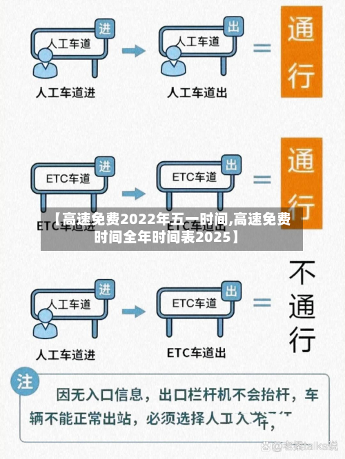 【高速免费2022年五一时间,高速免费时间全年时间表2025】