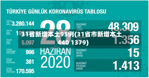 31省新增本土95例(31省市新增本土440 1379)-第2张图片
