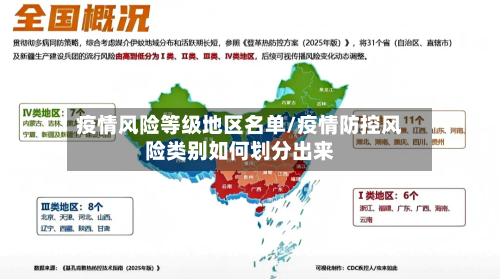 疫情风险等级地区名单/疫情防控风险类别如何划分出来-第3张图片