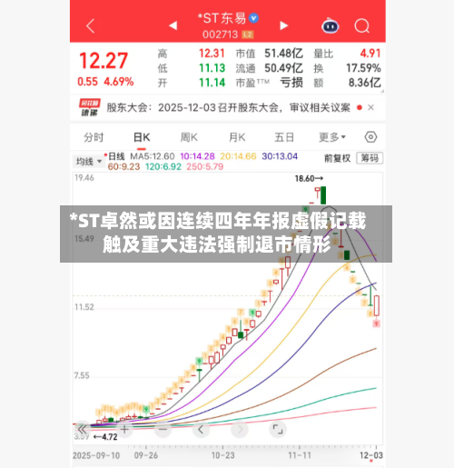 *ST卓然或因连续四年年报虚假记载触及重大违法强制退市情形-第1张图片