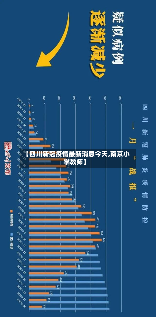 【四川新冠疫情最新消息今天,南京小学教师】