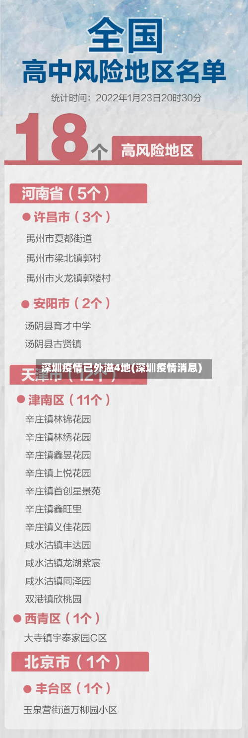 深圳疫情已外溢4地(深圳疫情消息)