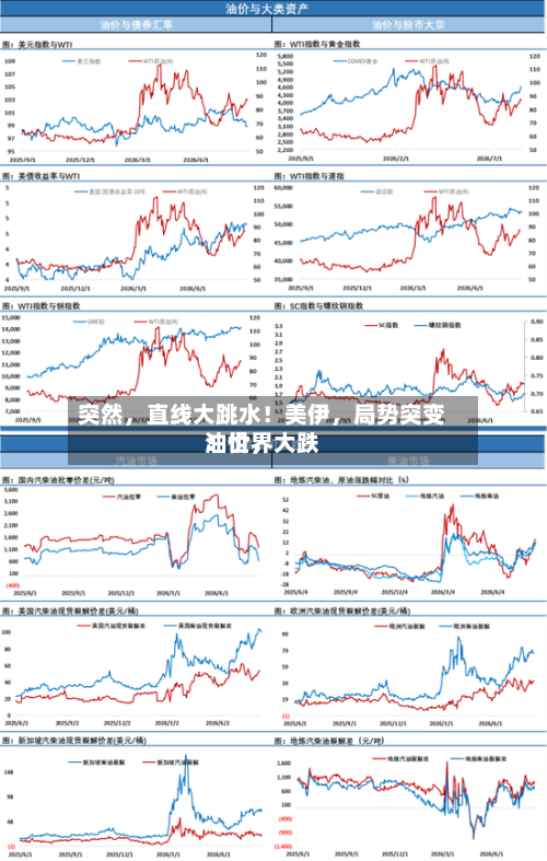突然，直线大跳水！美伊，局势突变！世界油价	，大跌-第2张图片