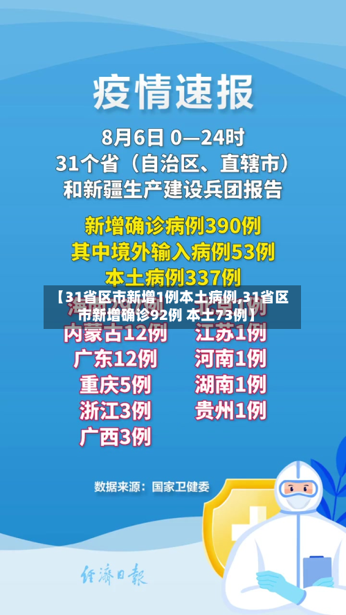 【31省区市新增1例本土病例,31省区市新增确诊92例 本土73例】-第2张图片